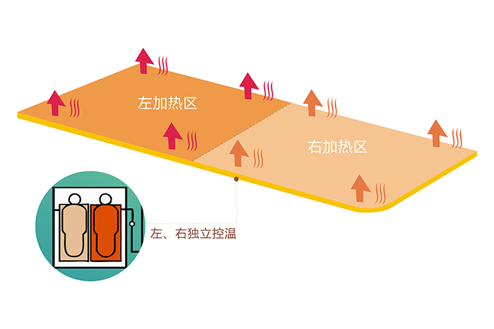米兰网页版·官方端在线-米兰（中国）电热毯左右双控双温