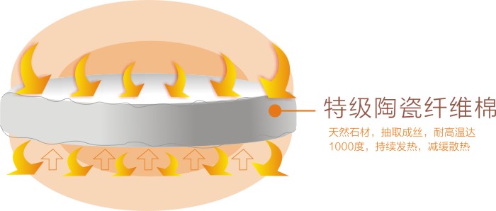 米兰网页版·官方端在线-米兰（中国）暖手器内部填充天然陶瓷纤维棉