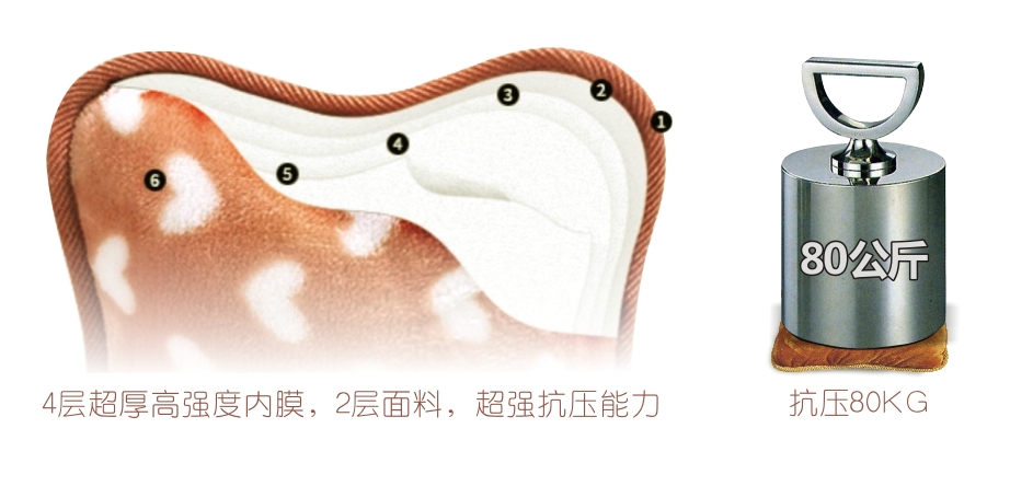 米兰网页版·官方端在线-米兰（中国）暖手宝6层袋体，超强抗压