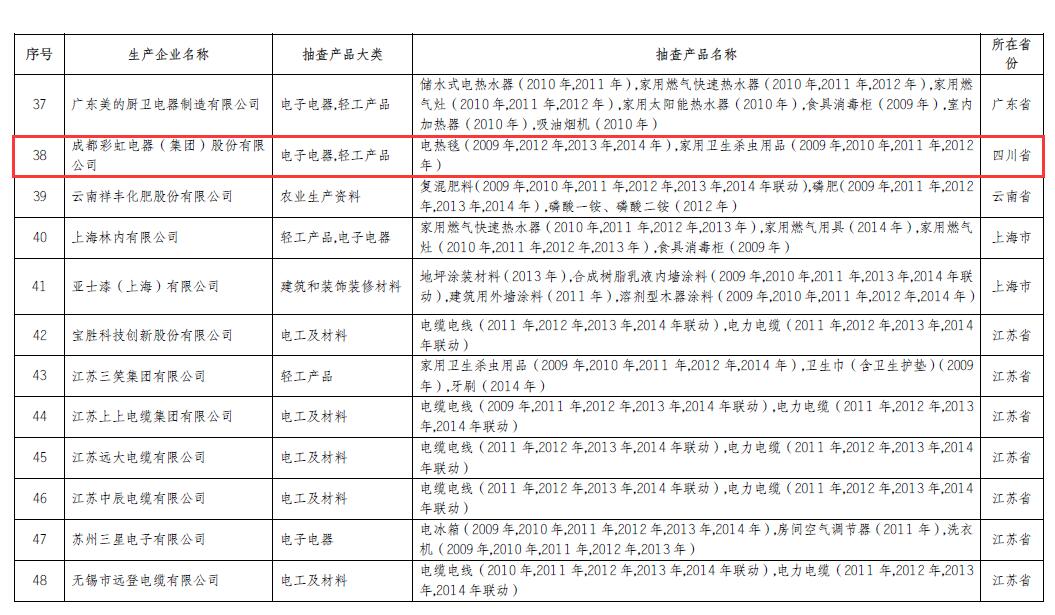 米兰网页版·官方端在线-米兰（中国）电热毯、家用卫生杀虫用品连续6年6次以上抽查产品合格