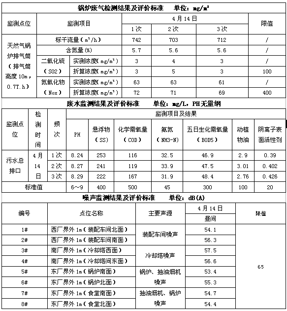 成都米兰网页版·官方端在线-米兰（中国）集团2016年度环境自行监测情况
