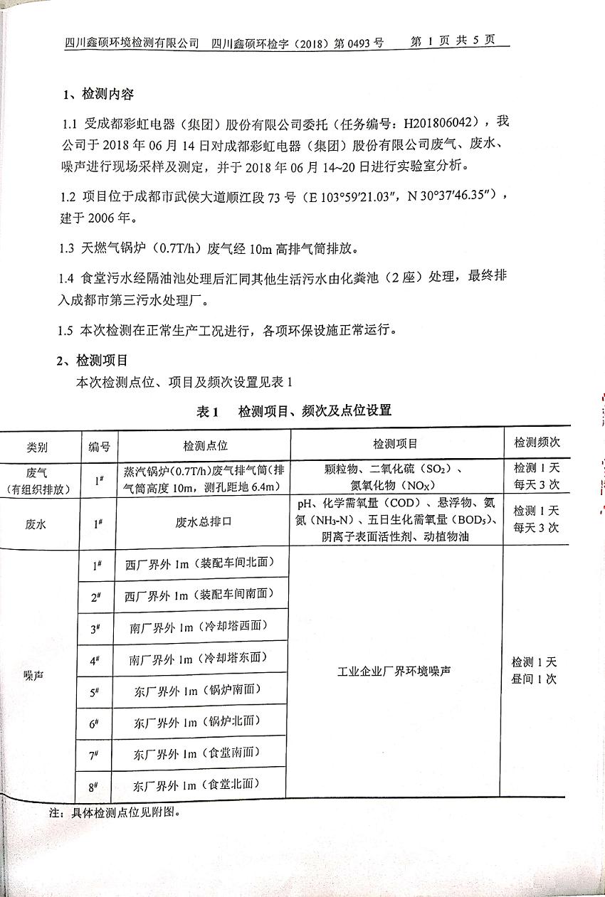 成都米兰网页版·官方端在线-米兰（中国）集团2018年度环境自行监测情况