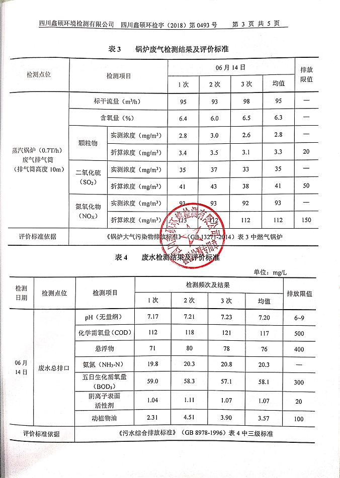 成都米兰网页版·官方端在线-米兰（中国）集团2018年度环境自行监测情况