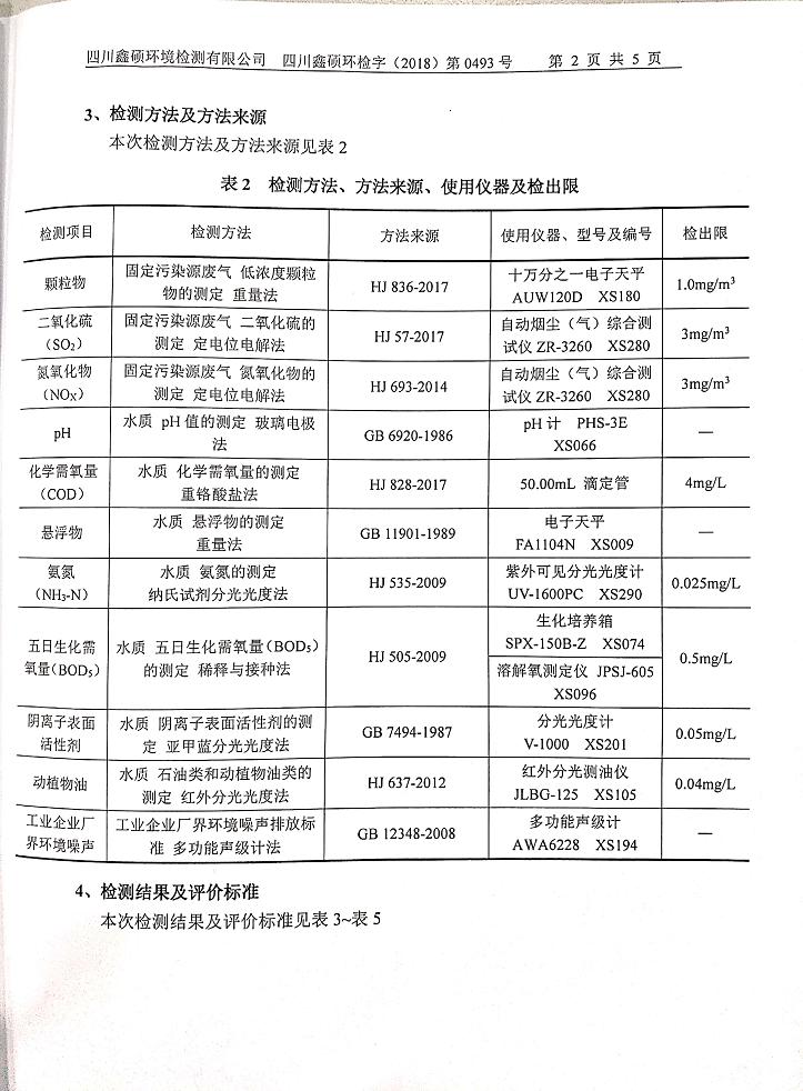 成都米兰网页版·官方端在线-米兰（中国）集团2018年度环境自行监测情况
