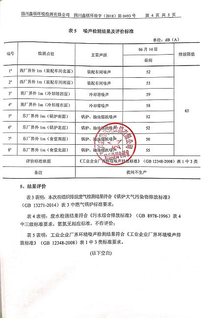 成都米兰网页版·官方端在线-米兰（中国）集团2018年度环境自行监测情况
