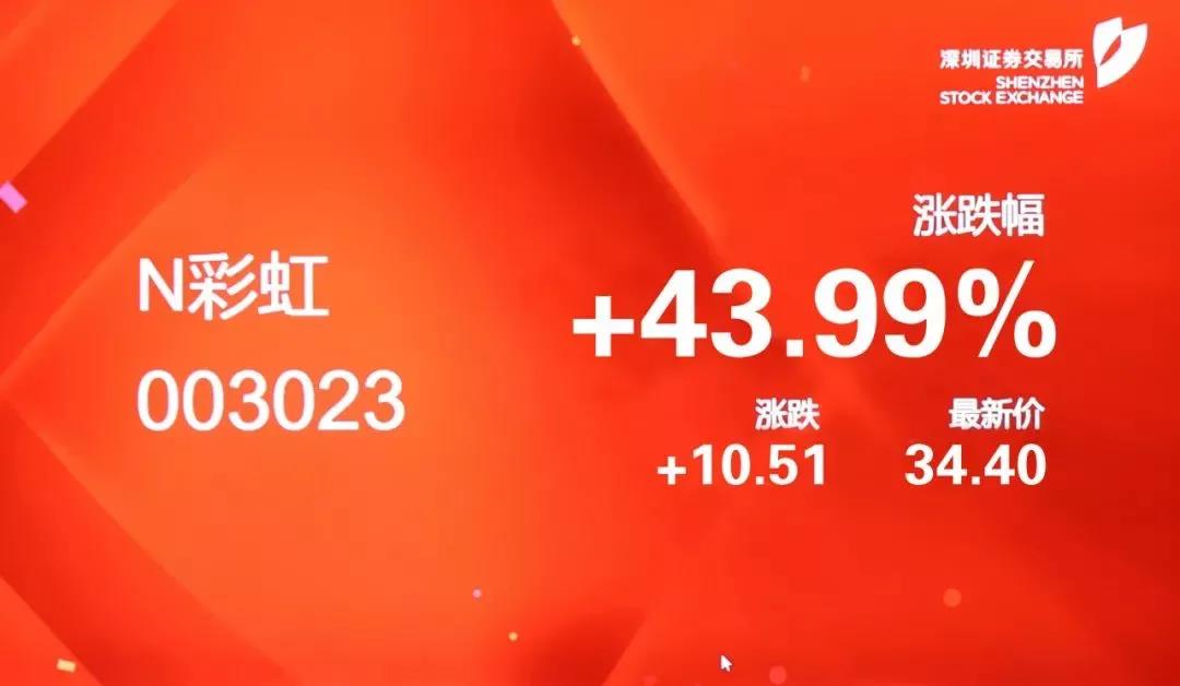 热烈庆祝米兰网页版·官方端在线-米兰（中国）集团A股成功上市